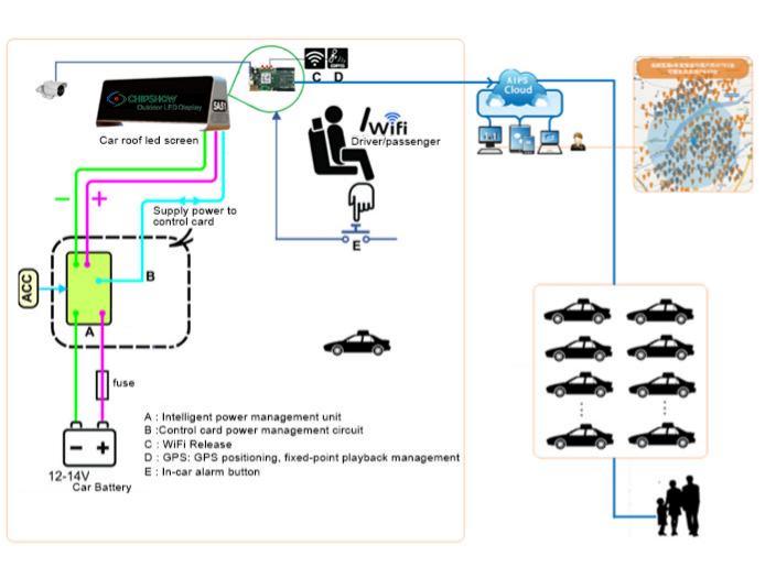 верхний светодиодный дисплей такси