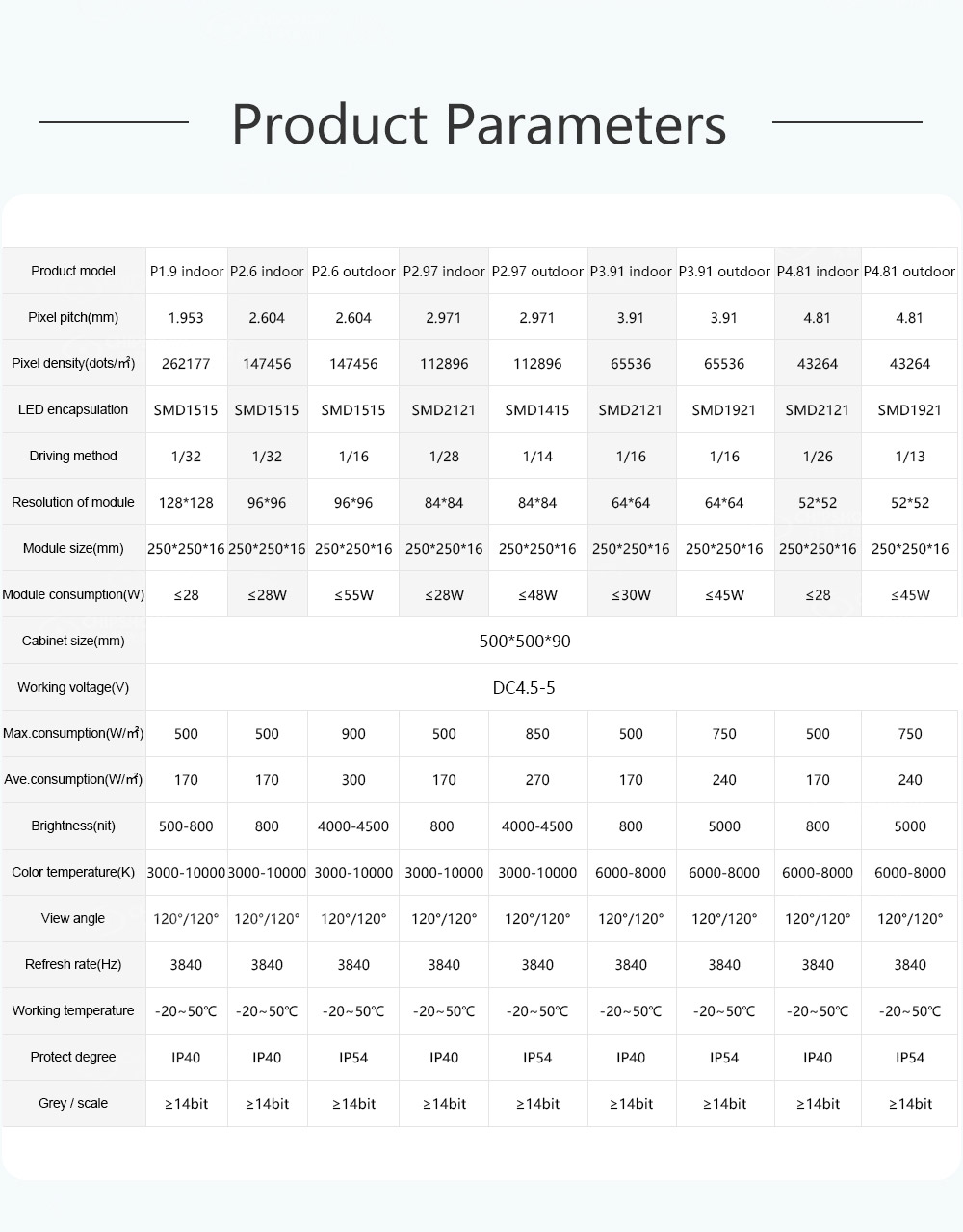 Угловой светодиодный экран